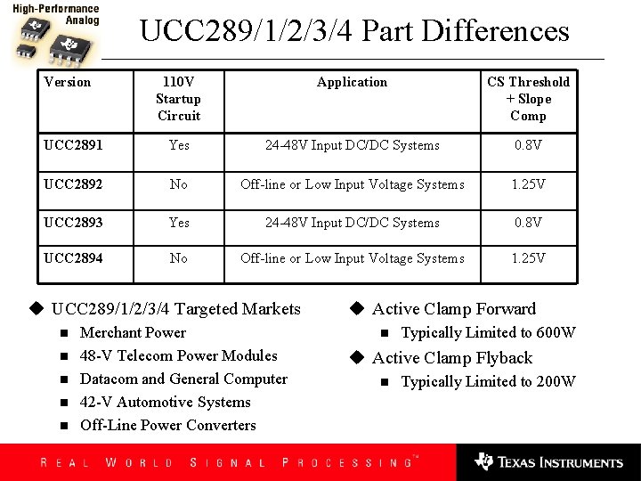 UCC 289/1/2/3/4 Part Differences Version 110 V Startup Circuit Application CS Threshold + Slope