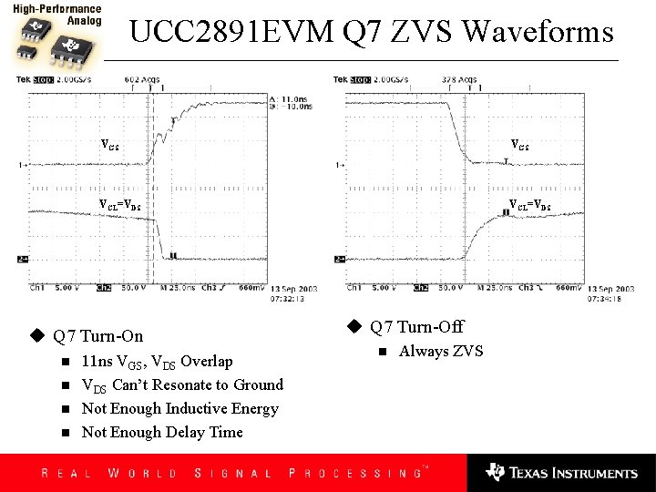 UCC 2891 EVM Q 7 ZVS Waveforms VGS VCL=VDS u Q 7 Turn-On n