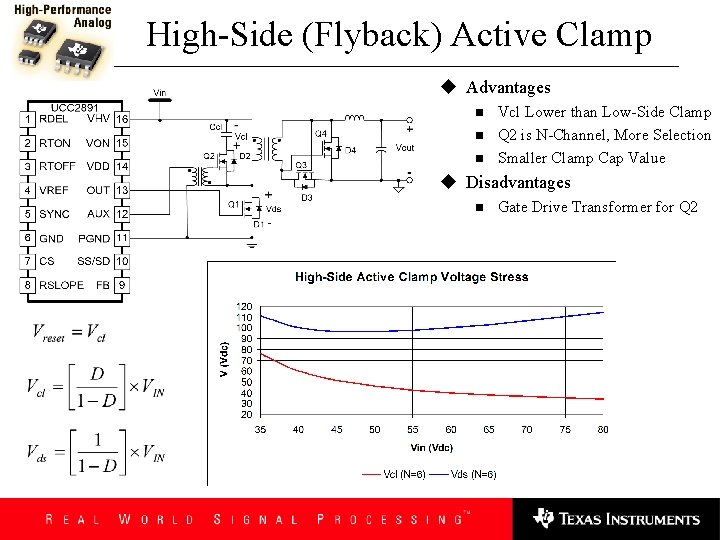 High-Side (Flyback) Active Clamp u Advantages n n n Vcl Lower than Low-Side Clamp