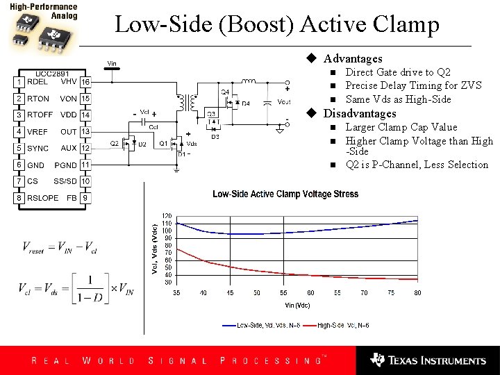 Low-Side (Boost) Active Clamp u Advantages n n n Direct Gate drive to Q