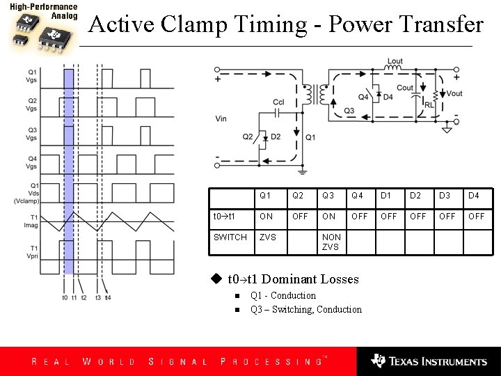 Active Clamp Timing - Power Transfer Q 1 Q 2 Q 3 Q 4