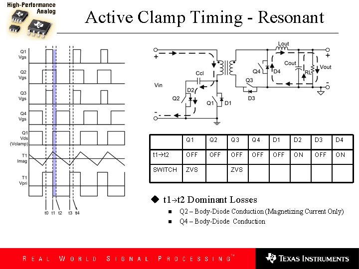 Active Clamp Timing - Resonant Q 1 Q 2 Q 3 Q 4 D