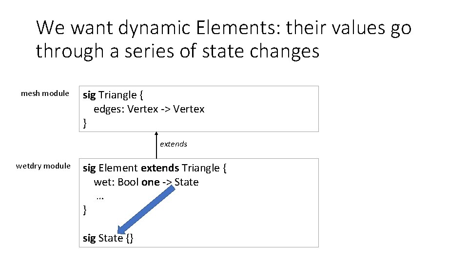 We want dynamic Elements: their values go through a series of state changes mesh