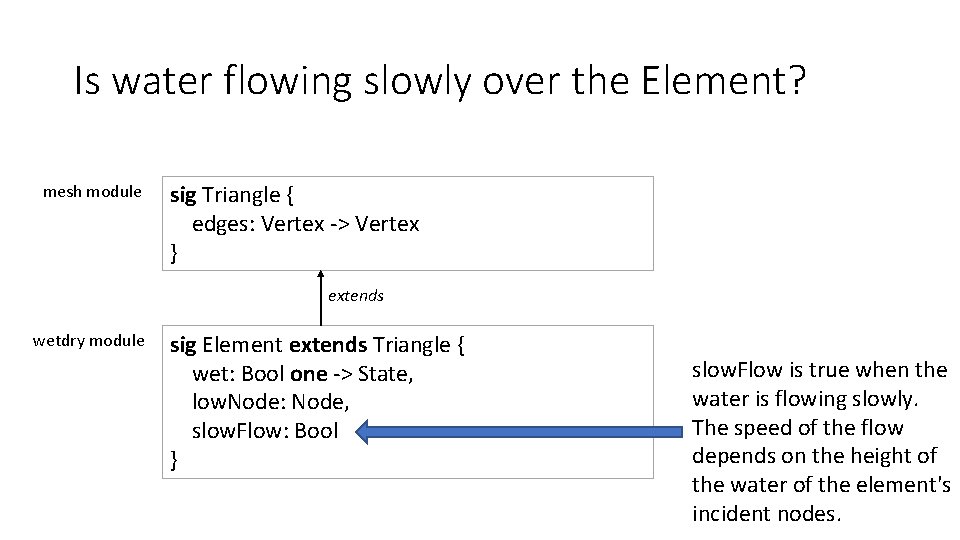 Is water flowing slowly over the Element? mesh module sig Triangle { edges: Vertex