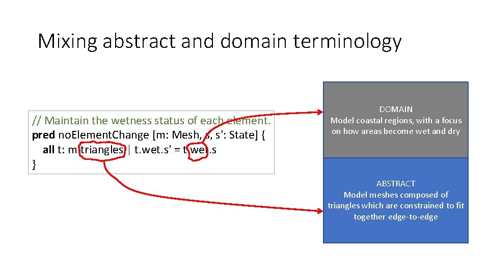 Mixing abstract and domain terminology // Maintain the wetness status of each element. pred