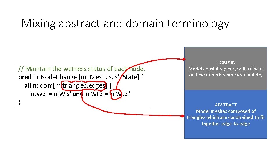 Mixing abstract and domain terminology // Maintain the wetness status of each node. pred