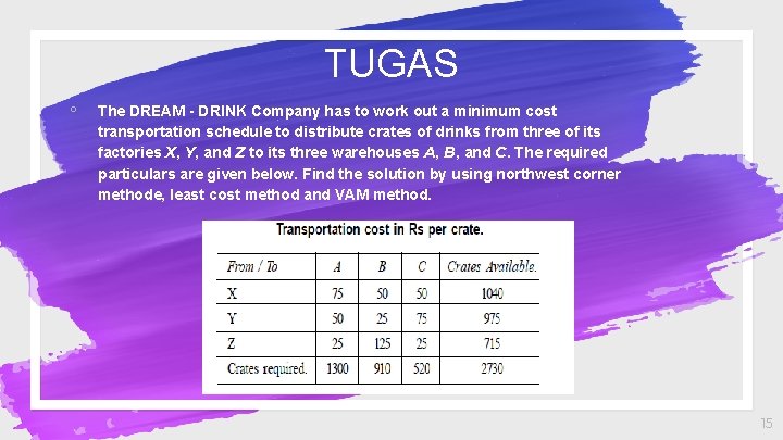 TUGAS ◦ The DREAM - DRINK Company has to work out a minimum cost