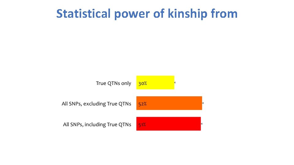 Statistical power of kinship from 