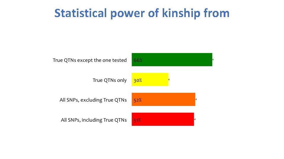 Statistical power of kinship from 