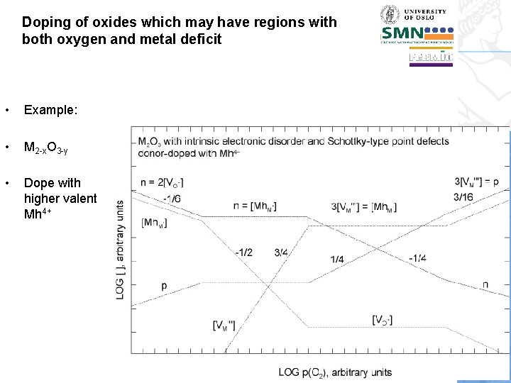 Doping of oxides which may have regions with both oxygen and metal deficit •