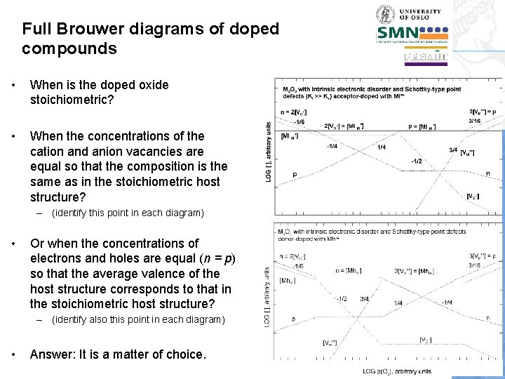 Full Brouwer diagrams of doped compounds • When is the doped oxide stoichiometric? •