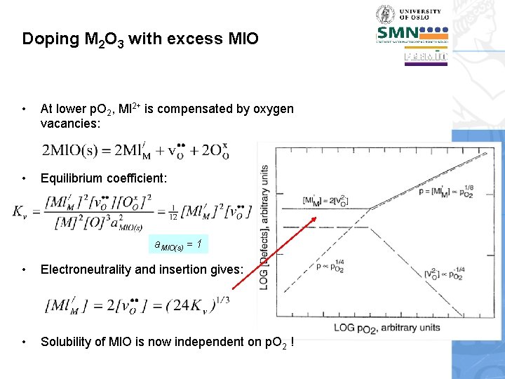 Doping M 2 O 3 with excess Ml. O • At lower p. O