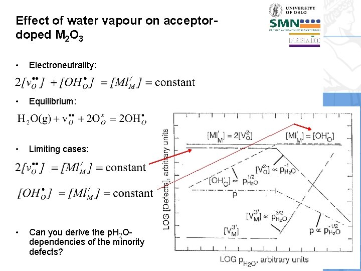 Effect of water vapour on acceptordoped M 2 O 3 • Electroneutrality: • Equilibrium: