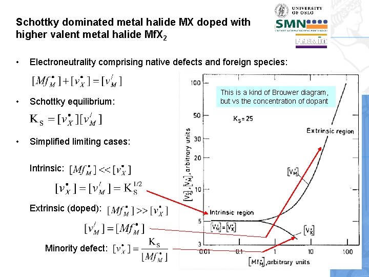 Schottky dominated metal halide MX doped with higher valent metal halide Mf. X 2
