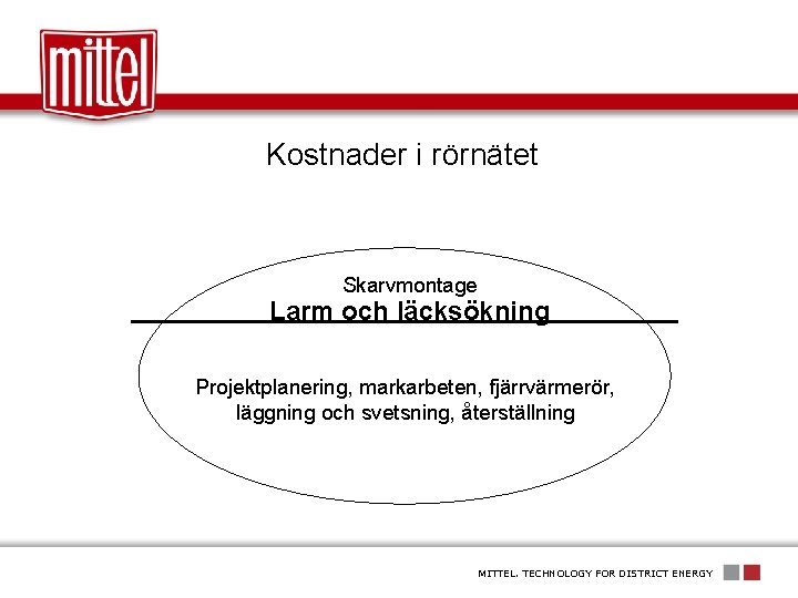 Kostnader i rörnätet Skarvmontage Larm och läcksökning Projektplanering, markarbeten, fjärrvärmerör, läggning och svetsning, återställning