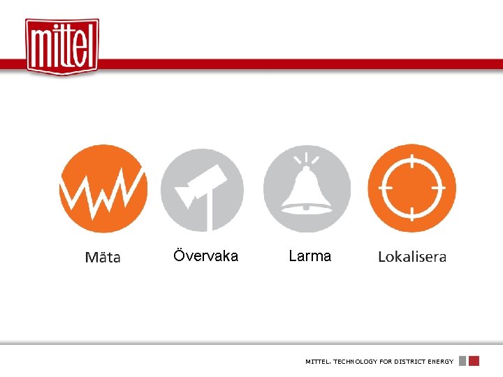 Övervaka Larma MITTEL. TECHNOLOGY FOR DISTRICT ENERGY 