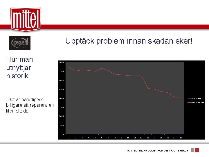 Upptäck problem innan skadan sker! Hur man utnyttjar historik: Det är naturligtvis billigare att