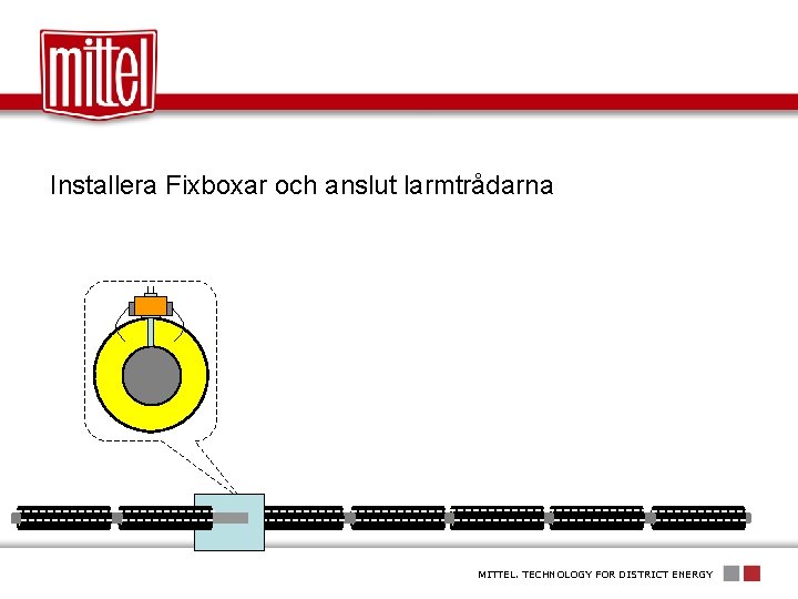 Installera Fixboxar och anslut larmtrådarna MITTEL. TECHNOLOGY FOR DISTRICT ENERGY 