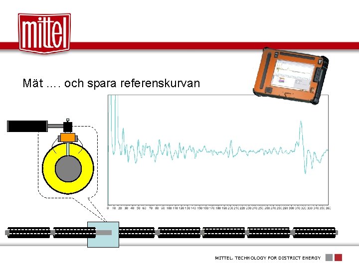 Mät …. och spara referenskurvan MITTEL. TECHNOLOGY FOR DISTRICT ENERGY 