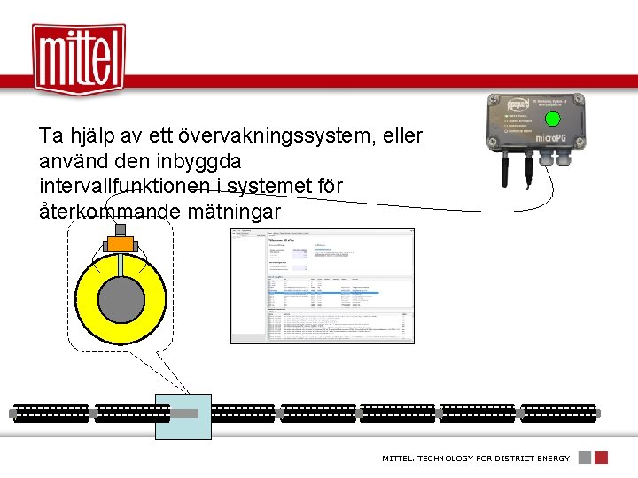 Ta hjälp av ett övervakningssystem, eller använd den inbyggda intervallfunktionen i systemet för återkommande