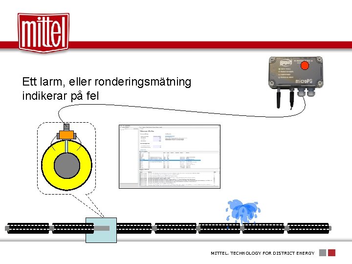 Ett larm, eller ronderingsmätning indikerar på fel MITTEL. TECHNOLOGY FOR DISTRICT ENERGY 