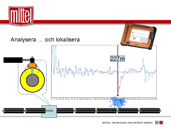 Analysera … och lokalisera 227 m MITTEL. TECHNOLOGY FOR DISTRICT ENERGY 