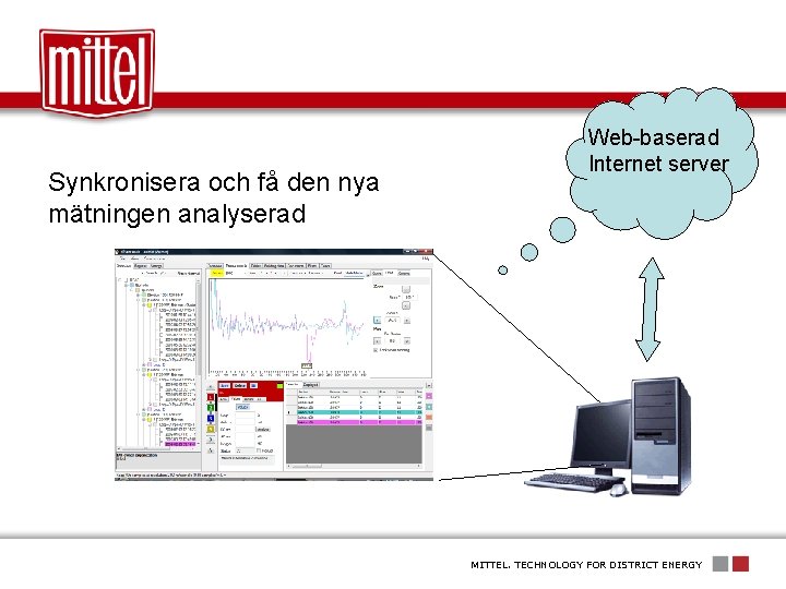 Synkronisera och få den nya mätningen analyserad Web-baserad Internet server MITTEL. TECHNOLOGY FOR DISTRICT