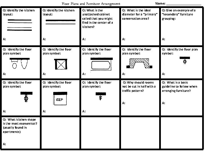 Name: __________ Floor Plans and Furniture Arrangement Q: Identify the kitchen layout: Q: What