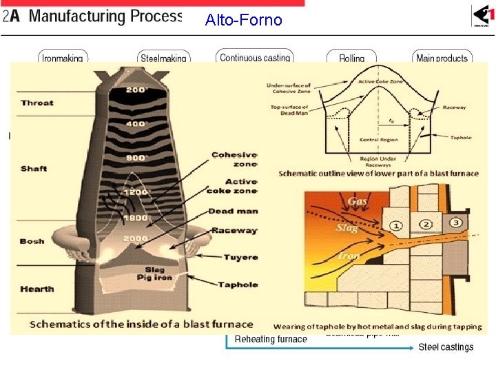 Alto-Forno 