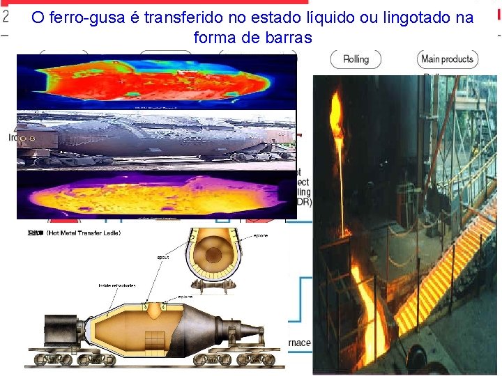 O ferro-gusa é transferido no estado líquido ou lingotado na forma de barras 