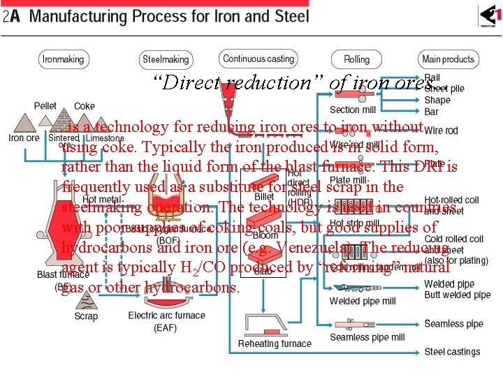 “Direct reduction” of iron ores. . . …. . is a technology for reducing