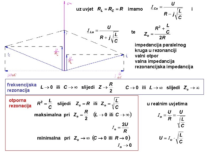 uz uvjet imamo i te impedancija paralelnog kruga u rezonanciji valni otpor valna impedancija