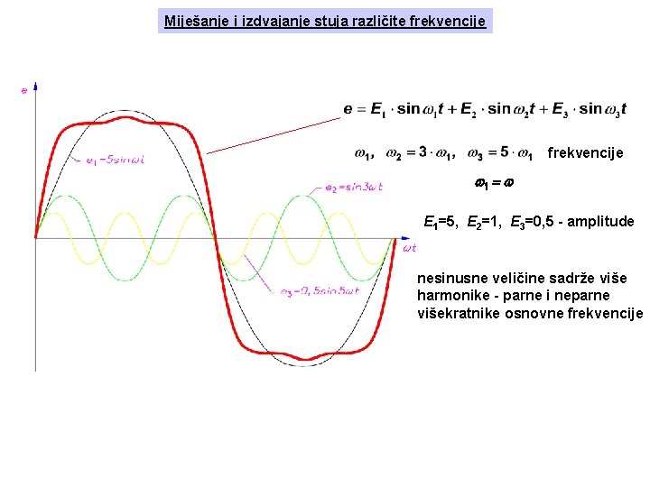 Miješanje i izdvajanje stuja različite frekvencije 1 = E 1=5, E 2=1, E 3=0,