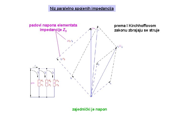 Niz paralelno spojenih impedancija padovi napona elementata impedancije Z 3 zajednički je napon prema