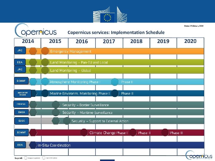 JRC EEA JRC ECMWF MERCATOR OCEAN FRONTEX EMSA EUSC ECMWF EEA 