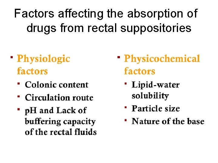 Factors affecting the absorption of drugs from rectal suppositories 