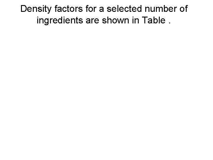 Density factors for a selected number of ingredients are shown in Table. 