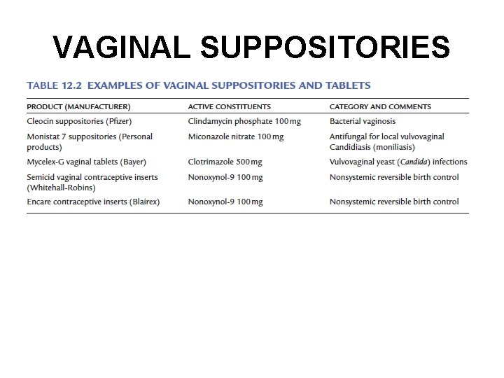 VAGINAL SUPPOSITORIES 