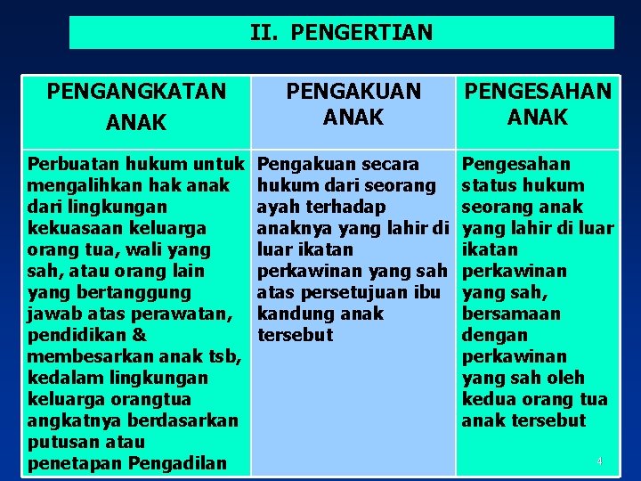 II. PENGERTIAN PENGANGKATAN ANAK PENGAKUAN ANAK PENGESAHAN ANAK Perbuatan hukum untuk mengalihkan hak anak