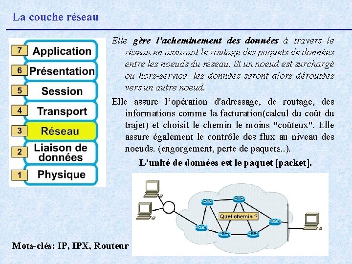 La couche réseau Elle gère l’acheminement des données à travers le réseau en assurant