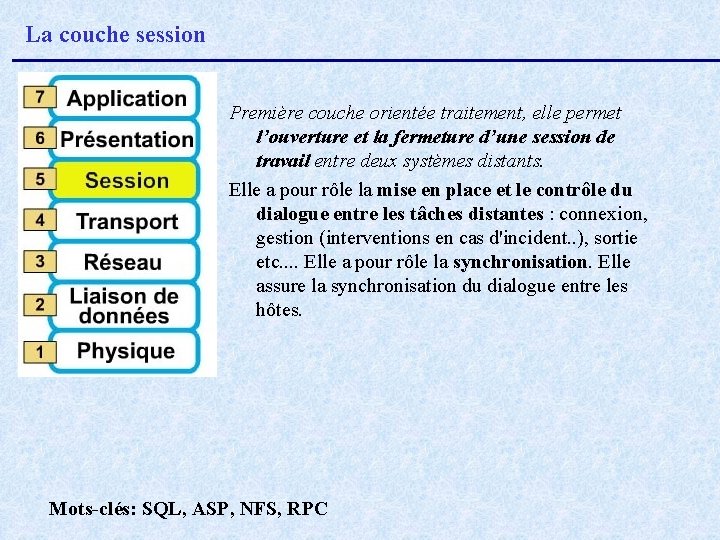 La couche session Première couche orientée traitement, elle permet l’ouverture et la fermeture d’une