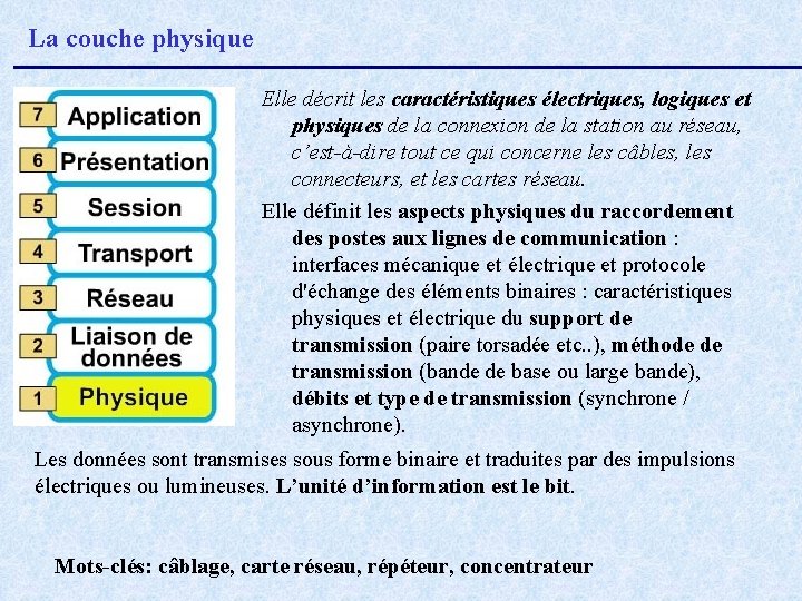 La couche physique Elle décrit les caractéristiques électriques, logiques et physiques de la connexion