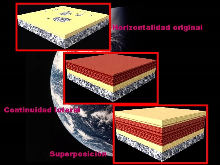 Horizontalidad original Continuidad lateral Superposición 