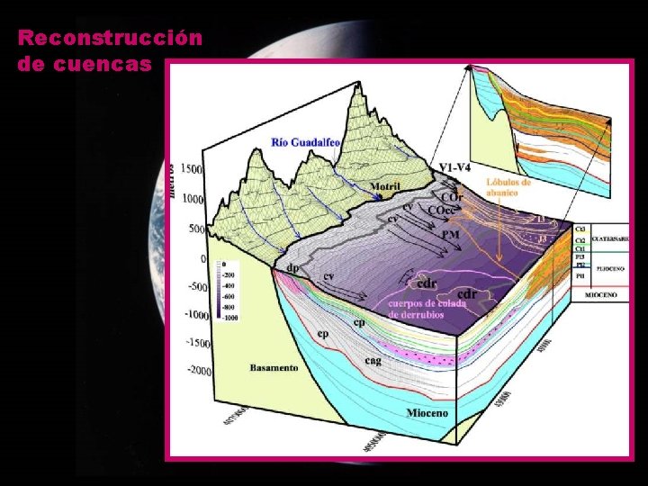 Reconstrucción de cuencas 