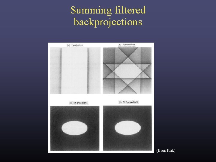 Summing filtered backprojections (from Kak) Summing filtered backprojections (from Kak)