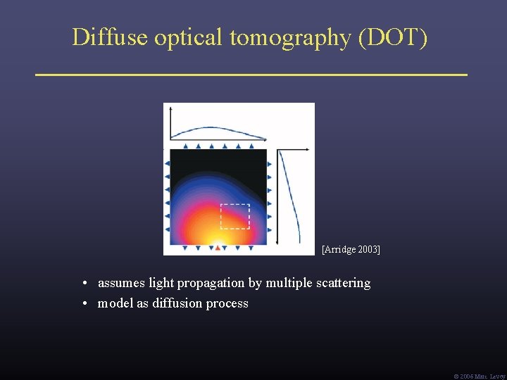 Diffuse optical tomography (DOT) [Arridge 2003] • assumes light propagation by multiple scattering •