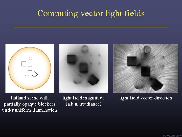 Computing vector light fields flatland scene with partially opaque blockers under uniform illumination light Computing vector light fields flatland scene with partially opaque blockers under uniform illumination light