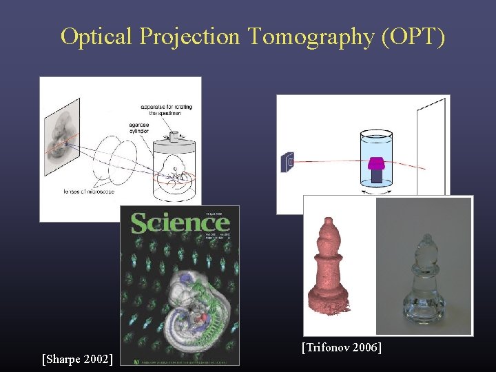 Optical Projection Tomography (OPT) [Sharpe 2002] [Trifonov 2006] 