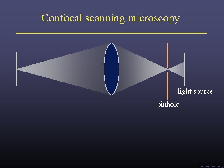 Confocal scanning microscopy light source pinhole Ó 2006 Marc Levoy Confocal scanning microscopy light source pinhole Ó 2006 Marc Levoy