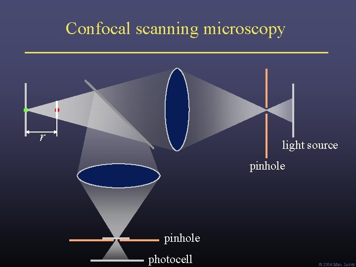 Confocal scanning microscopy r light source pinhole photocell Ó 2006 Marc Levoy Confocal scanning microscopy r light source pinhole photocell Ó 2006 Marc Levoy